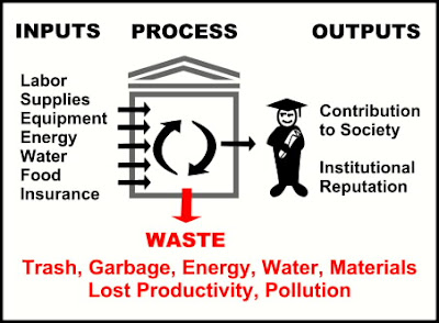 Daily Footprint: 4 Areas to Consider for Measuring Campus Waste