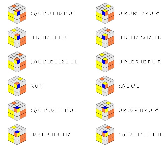 Кубик рубик буквы. Сборка кубика Рубика f2l. Кубик Рубика f2l формулы.