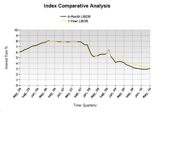 Jumbo Loan Interest Rate On Jumbo Loan