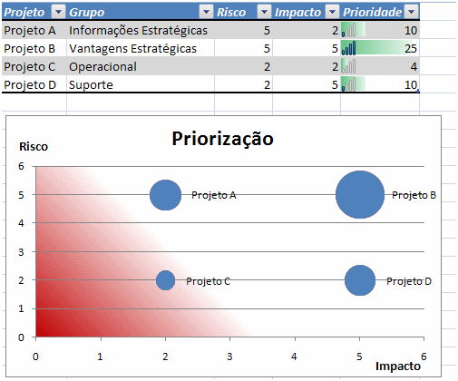 [PriorizaçãoExcel.gif]