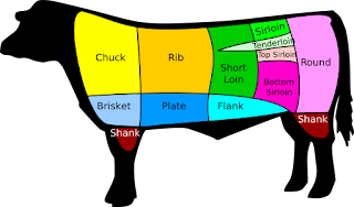 Bagian Rump Sapi Karkas Sapi - Sekilas Peternakan