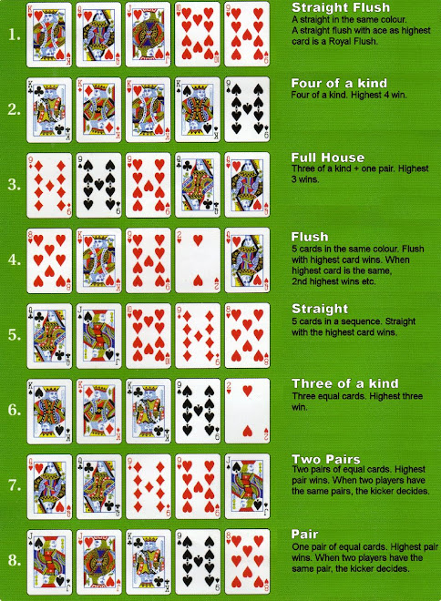 Classificação de jogadas de poker