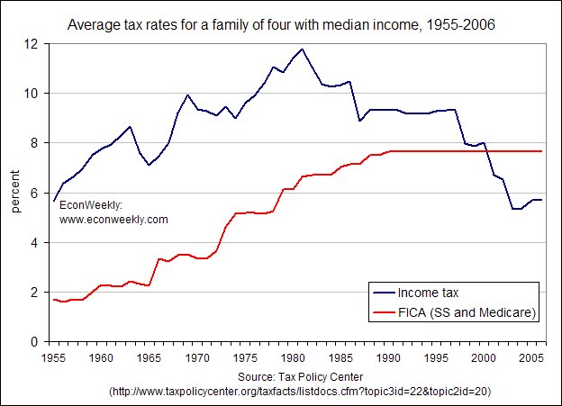 EconWeekly: Questioning the virtues of the flat income tax