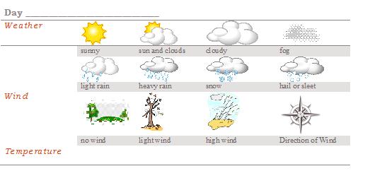 the-quotidian-reader-weather-chart