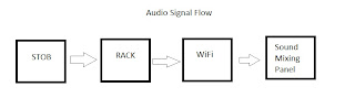 Live TV Quiz: Signal Flow and the Technical Rig