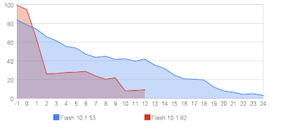 Flash-Versionen