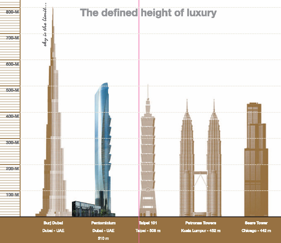 Бурдж халифа на карте. Чикаго Спайр высота. Бурдж Халифа фасад чертеж. Самое высокое здание в мире на сегодняшний день высота в метрах. Бурдж Халифа и большой театр.