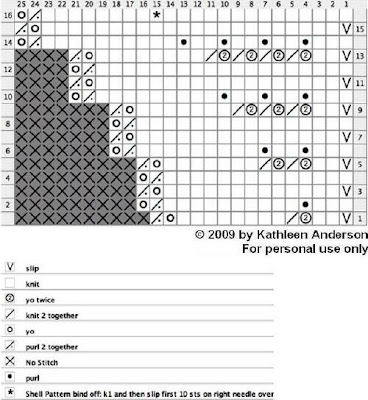 1884 Knitted Lace Sample Book: 13. Shell Pattern