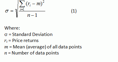 No loss options trading formula