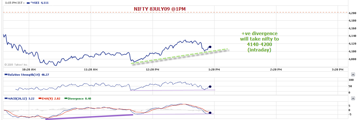 [Nifty@1pm_8july09-742819.png]