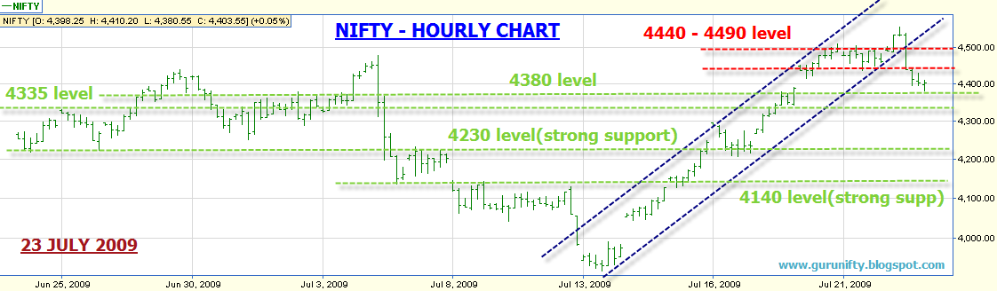 [Nifty_hourly_chart_22july09-747444.png]