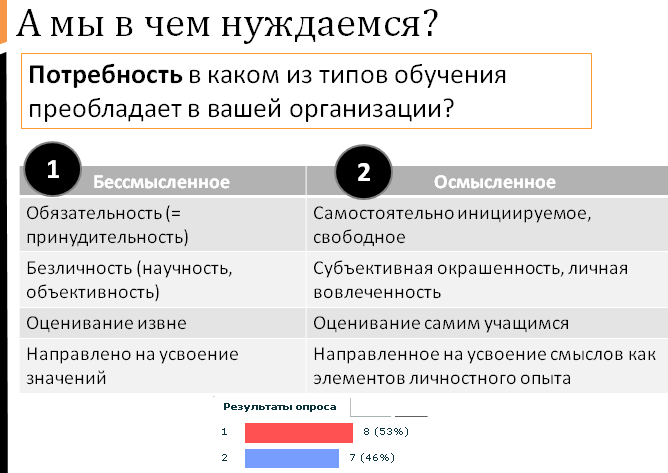 пирамида потребностей маслова. пирамида потребностей маслоу. нужда и потребность. паттерность. понятие потребности.