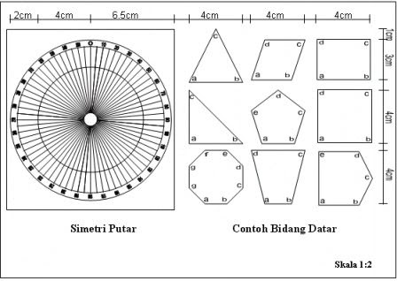 Image Result For Model Tempat Image Result For Model Tempat