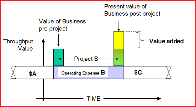 theory of constraints accounting