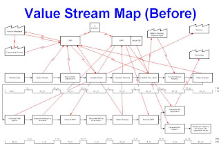 Quality in Practice: Lean Tool of the Month-Value Stream Mapping