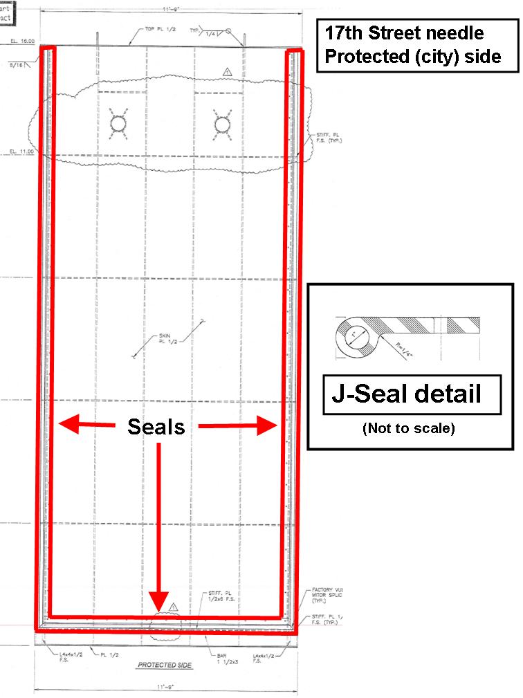 Fix the pumps: The seals