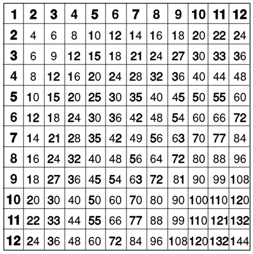 Miss Kahrimanis's Blog: Solving decimal equations... multiplication and