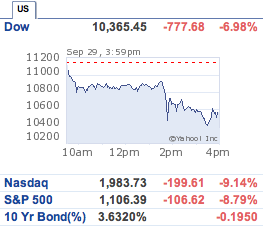 [Dow_777_drops.PNG]