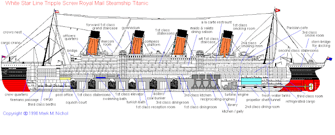 The HMS Titanic