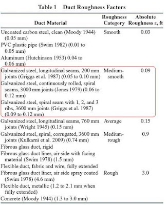 Elite Software Chvac Manual irinf
