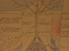 Guía-blog de estudios sobre la obra de Gaston Bachelard