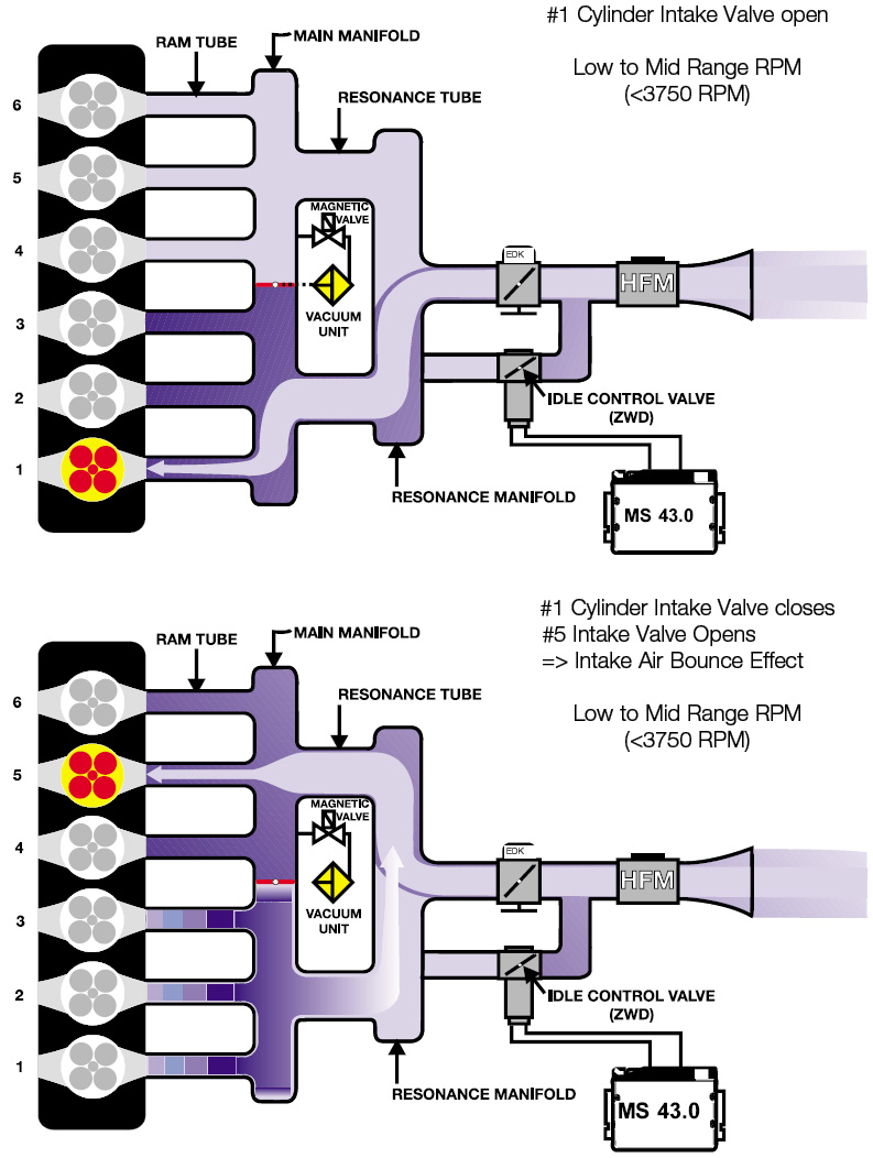 Bmw disa valve #6