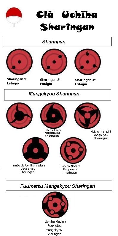 7 usuários mais fortes do Mangekyo Sharingan - Naruto Hokage
