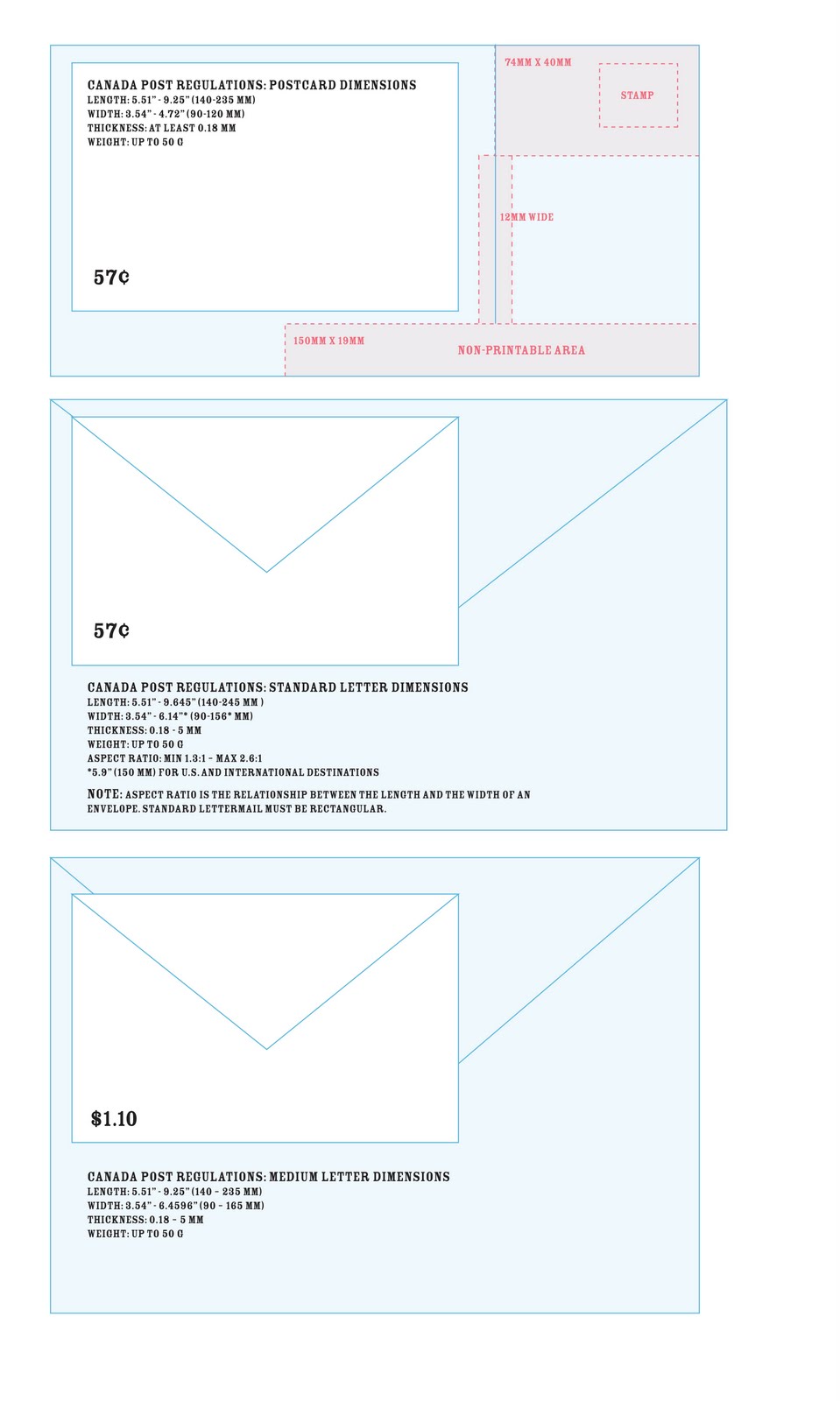 little things with lots of thought canada post regulations and fees