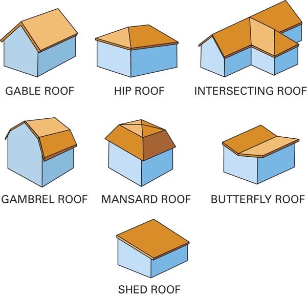 Tutorial - Roof Basics (Revit Rocks) | TheRevitKid.com 