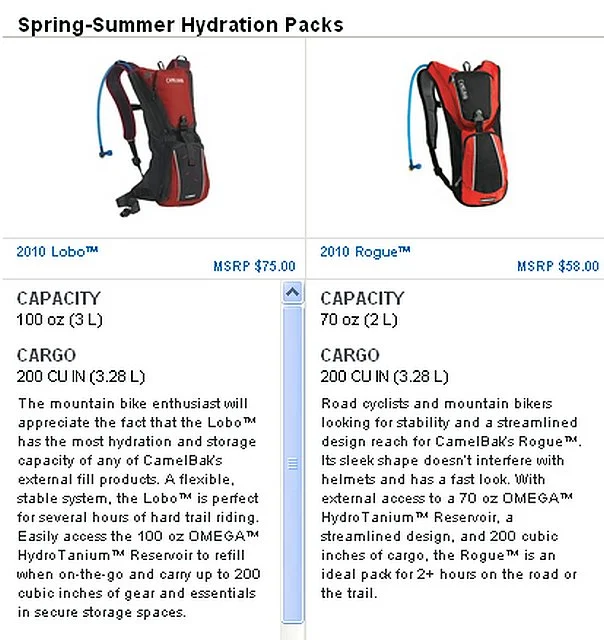 Camelbak Comparition