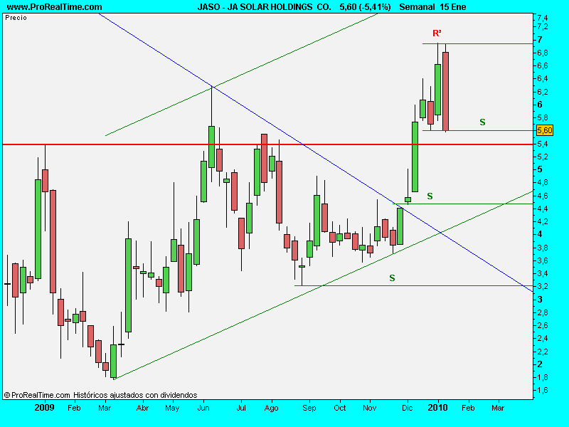[JA+SOLAR+HOLDINGS++CO.16ene.png]