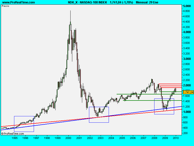 [NASDAQ-100 INDEX.30ene.png]