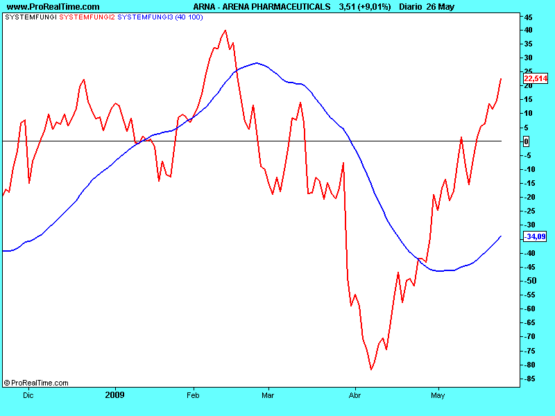 [ARENA+PHARMACEUTICALS..26mayo2009sistempng]