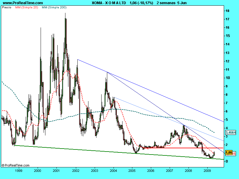 [X+O+M+A+LTD.6junio2009bisemanal.png]