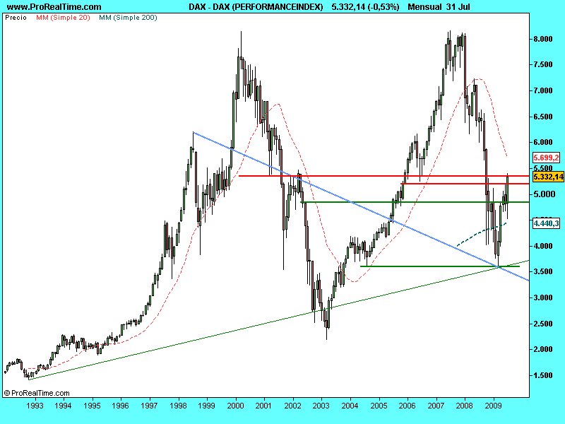 [DAX+(PERFORMANCEINDEX).agosto.png]