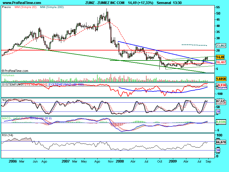 [ZUMIEZ+INC+COM.3sept.png]