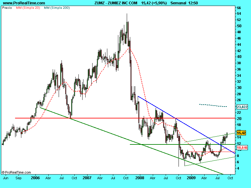 [ZUMIEZ+INC+COM.16sep.png]