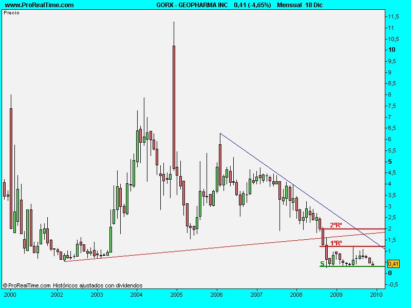 [GEOPHARMA+INC.20mensual.png]