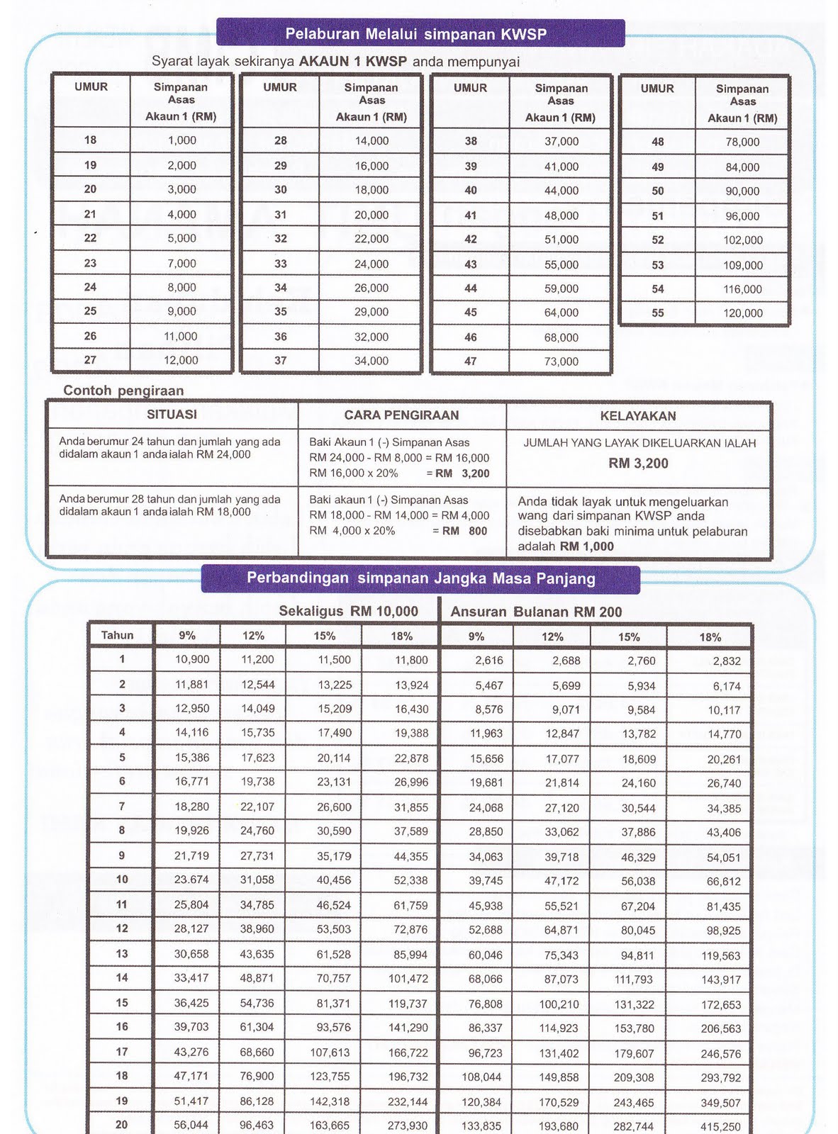 Jadual Caruman Kwsp Terbaru 2014 Jadual Caruman Kwsp Free Nude Porn