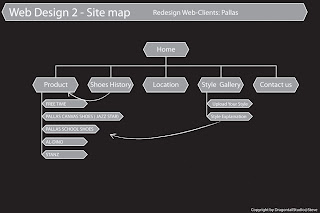 Web design 2-- Site map & Moodboard