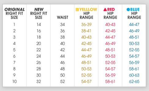 Lane Bryant Right Fit Size Chart | Info board, Red and blue, Guess jeans