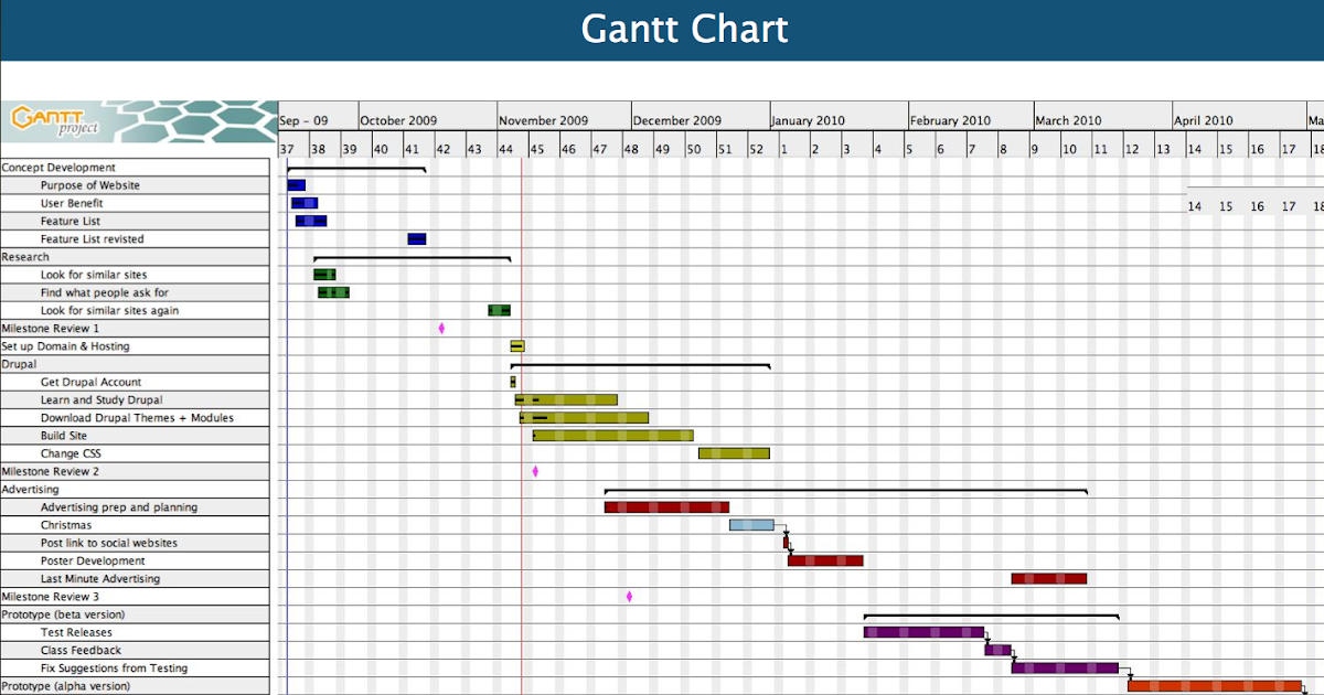 Capstone Production: Ghant Chart Revamp