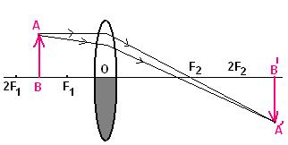 CBSE | NCERT Solutions: Class X, Light - Reflection and Refraction | CBSE Physics (Science) | NCERT Solutions image