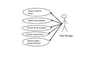 Software Engineering project: Use Case Diagram