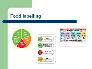 Food labelling screen shot from my presentation