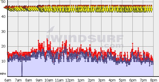 [DIYCwind12-12-09.gif]