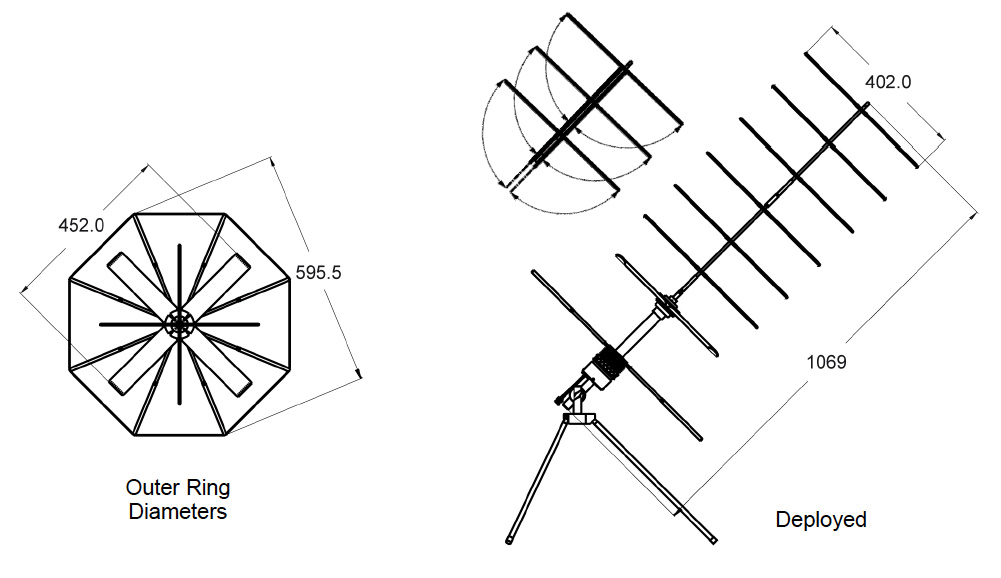 Black Horizon How to build a 5,000 dollar UHF antenna for