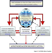 APRENDIZAGEM SIGNIFICATIVA