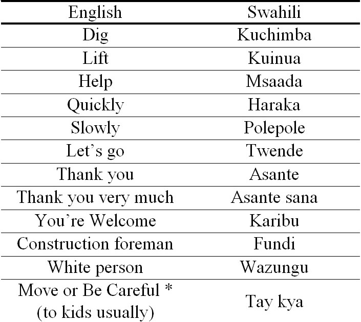Swahili язык. Фразы на суахили. Имена на языке суахили. Суахили язык слова