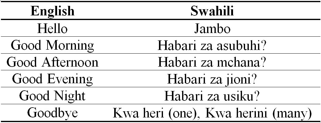 World Of Difference Swahili Greetings world-of-difference-swahili-greetings